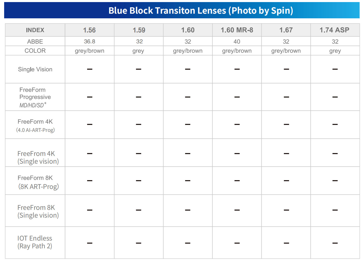 LENTES TRANSITION RX1