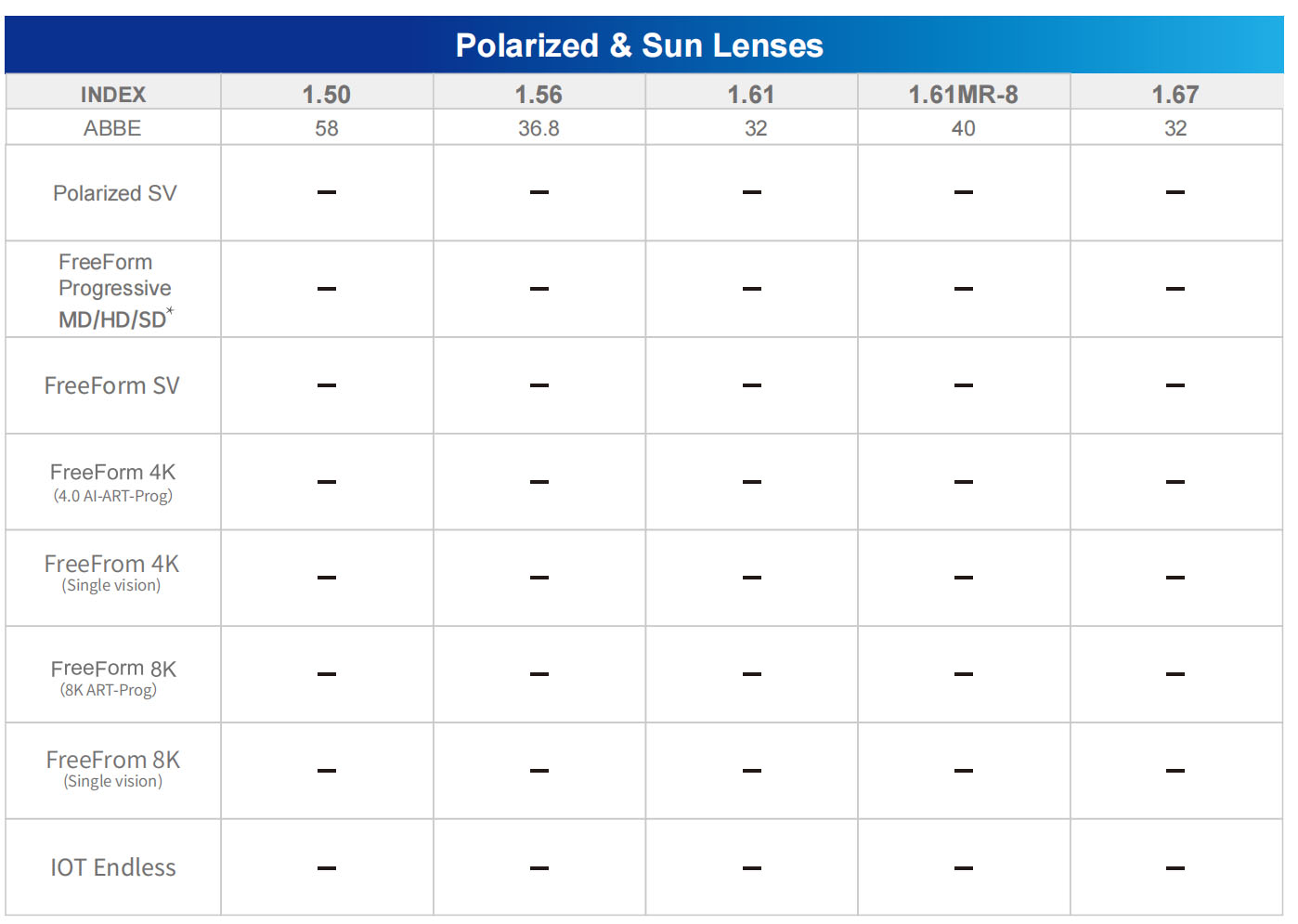lentes solares