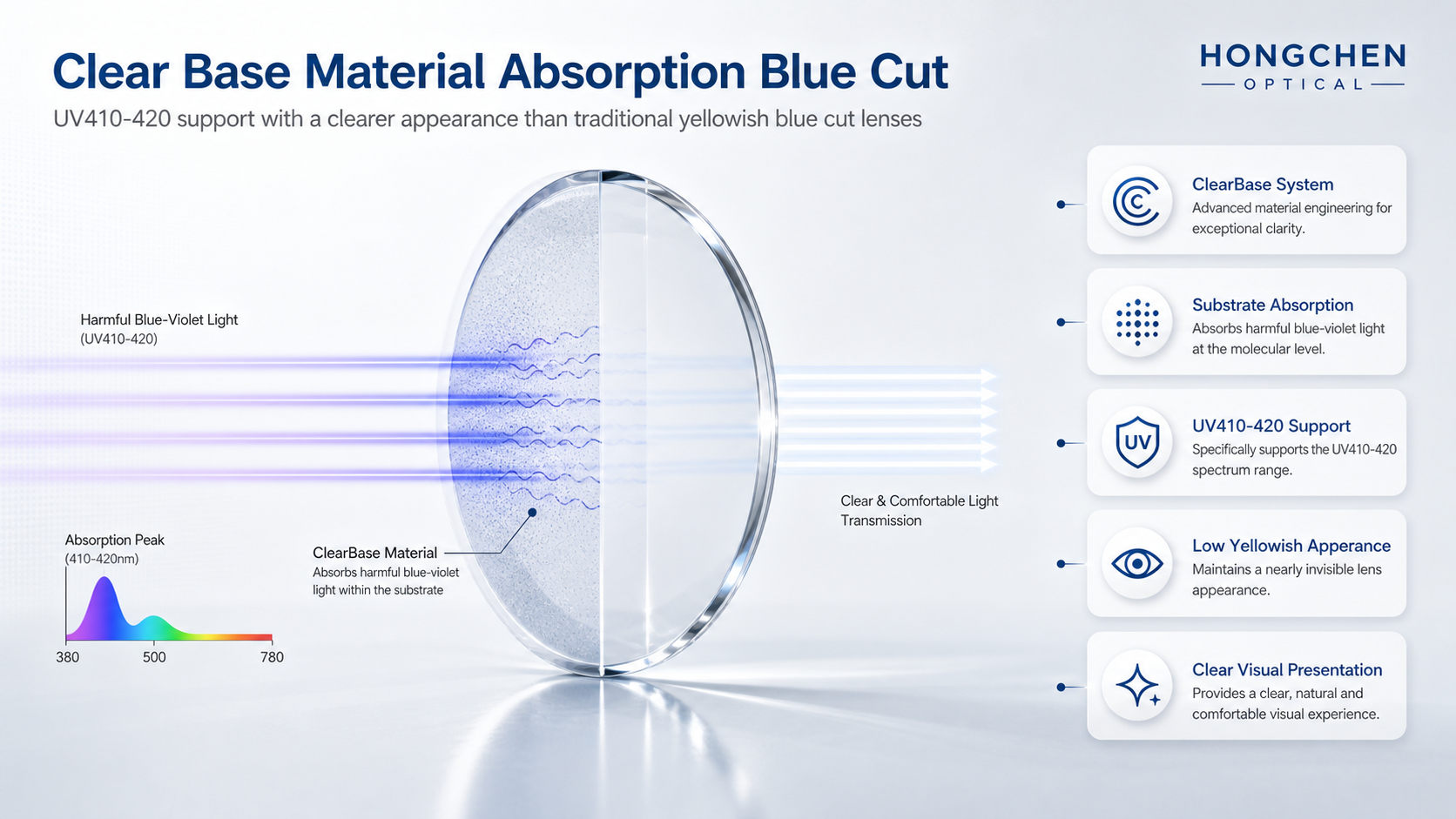 1.56 Clear Base Blue Cut Lens02