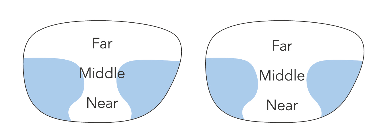 lens