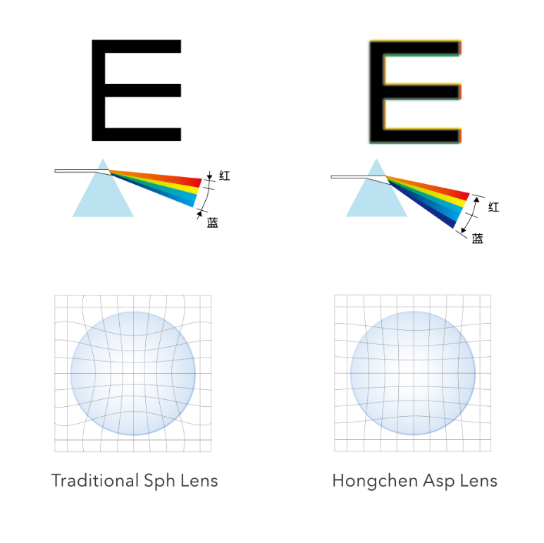 lenses